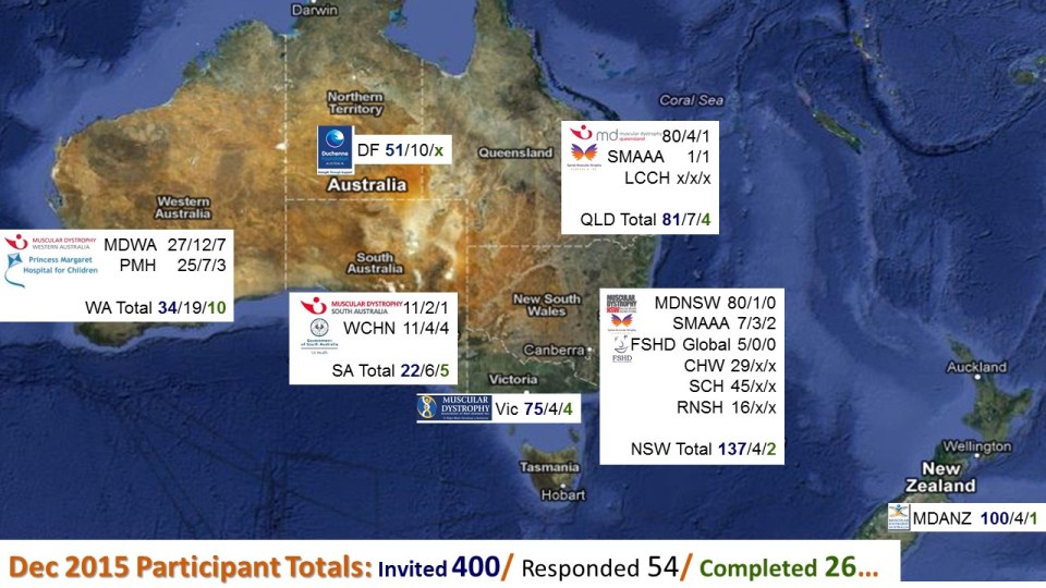 MLMV Numbers Dec2015