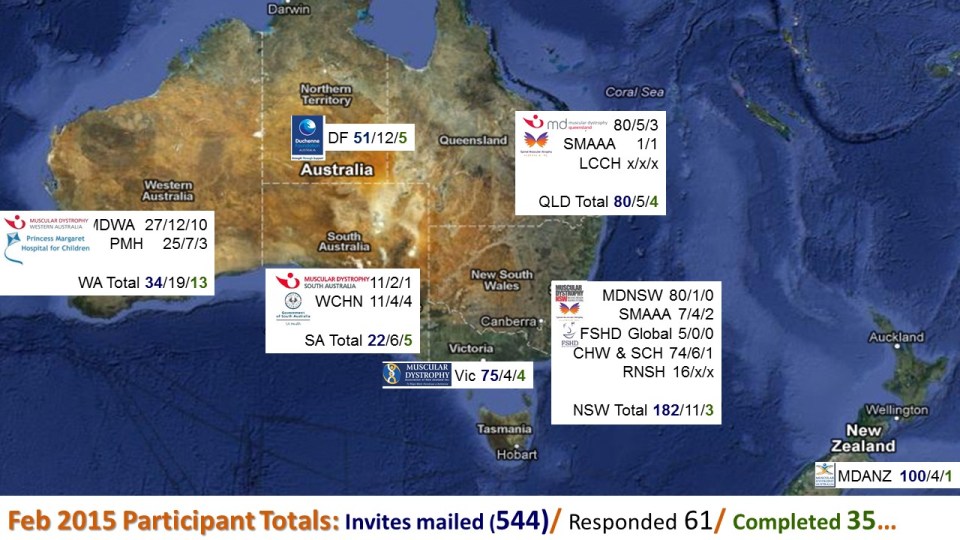 MLMV Numbers Feb2016