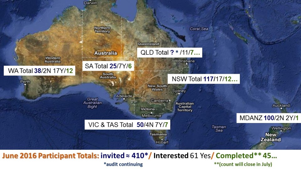 MLMV Numbers June 14th 2016